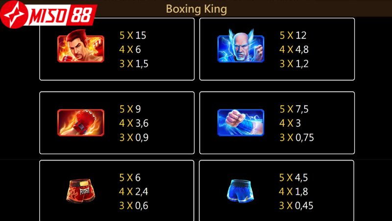 Tỷ lệ thưởng trong Boxing King Miso88